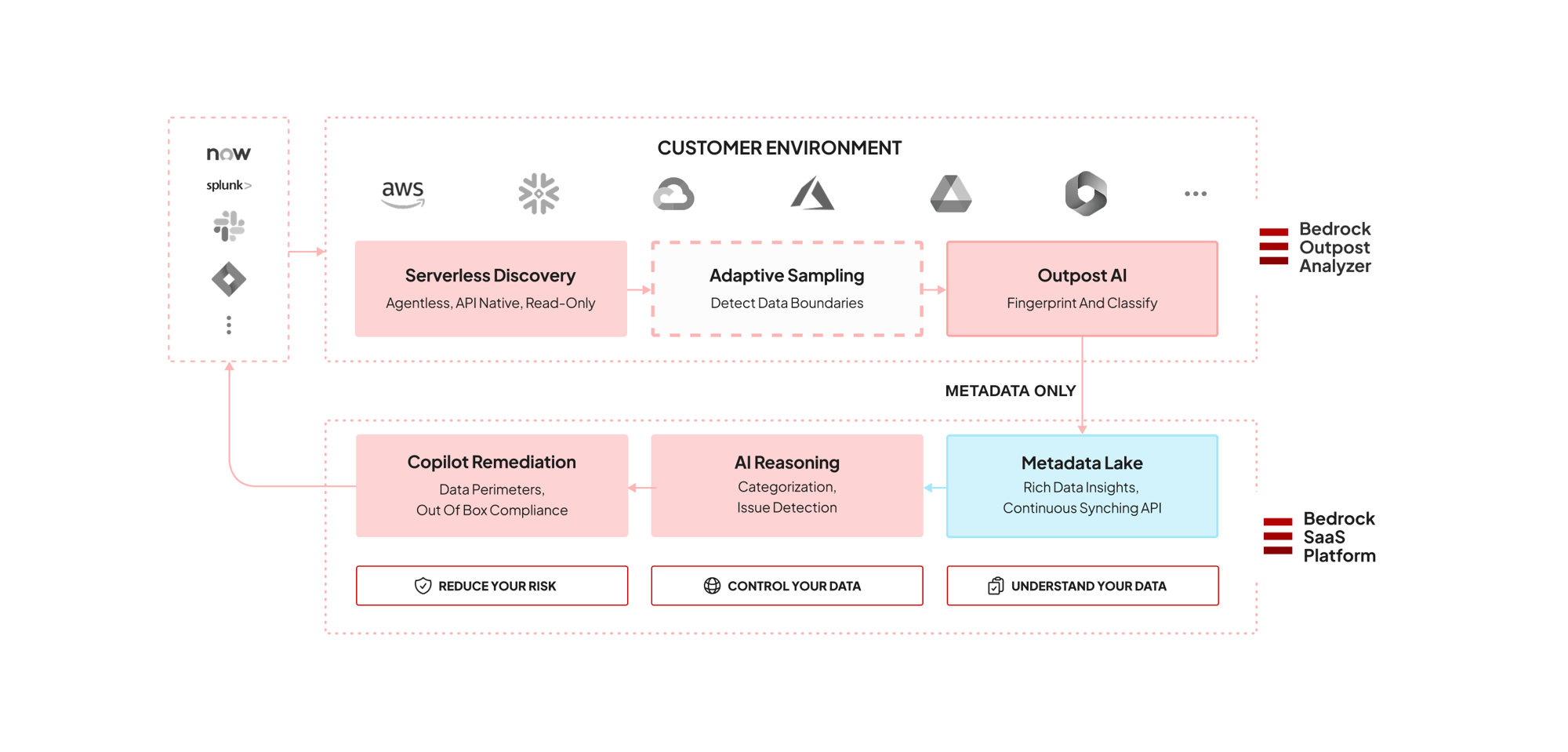 Bedrock—Platform_s205@2x