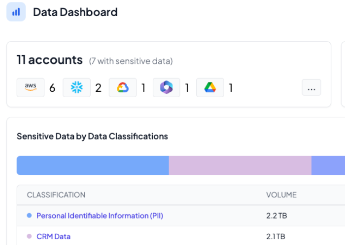 Serverless 1