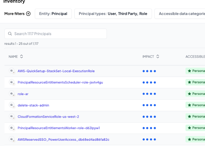 Data Entitlement Access new