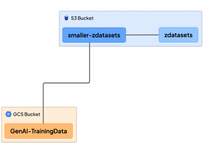 Data Lineage